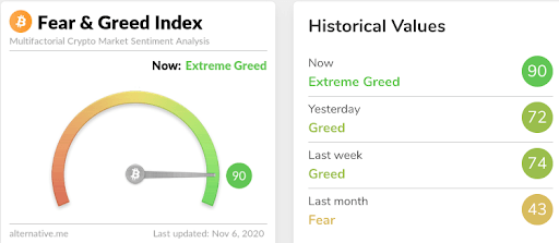 Sentiment crypto. Fear and greed index