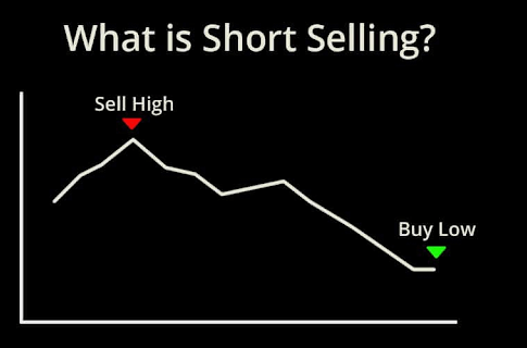 how to margin trade