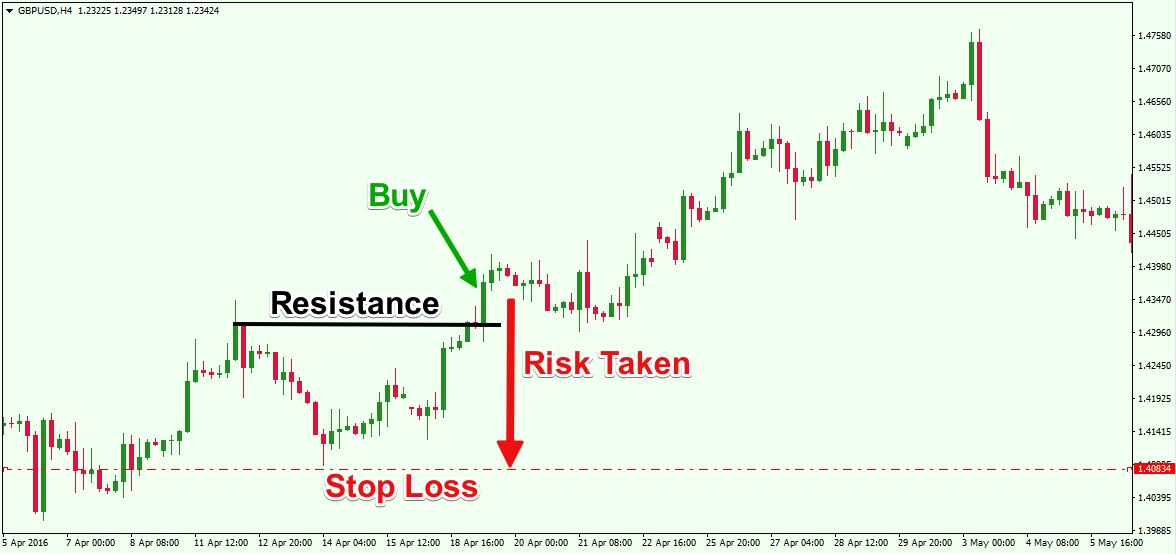 stop loss strategy