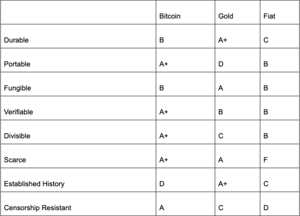 BTC report card