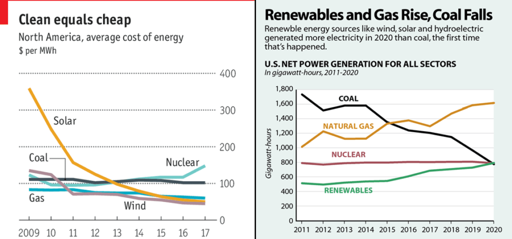 Cost of Electricity