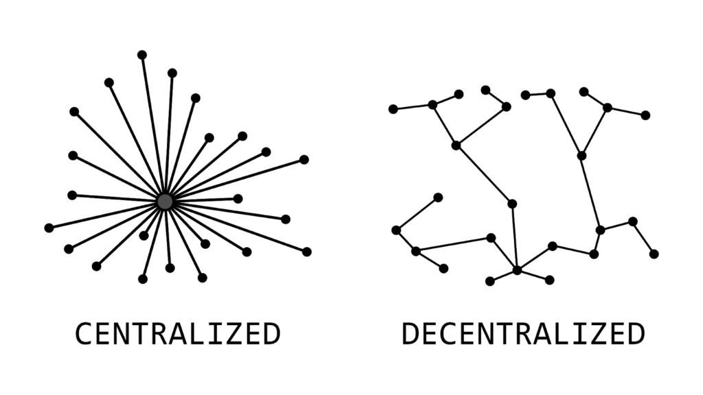 Decentralization_diagram