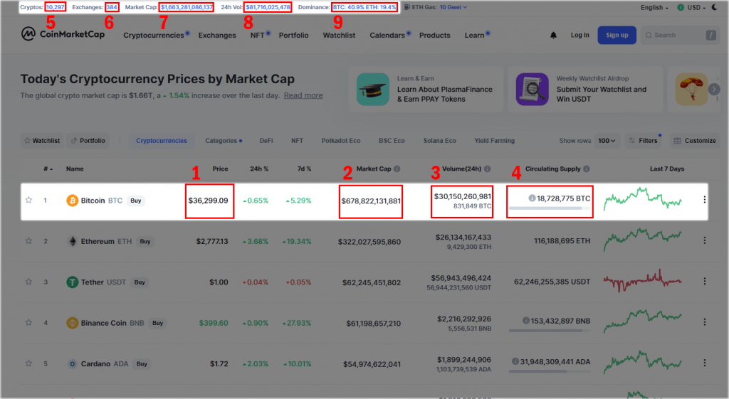 Coinmarketcap 2 - Crypto Aggregator Platform