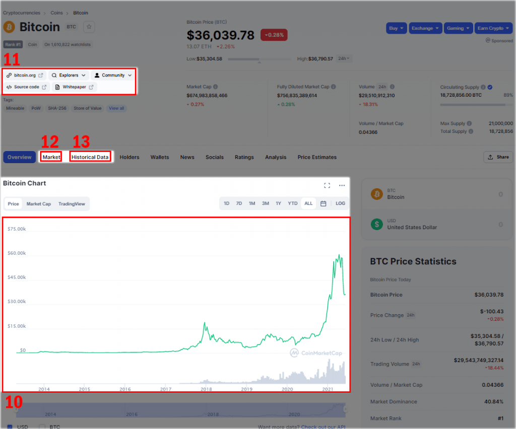 Coinmarketcap 2 - Crypto Aggregator Platform