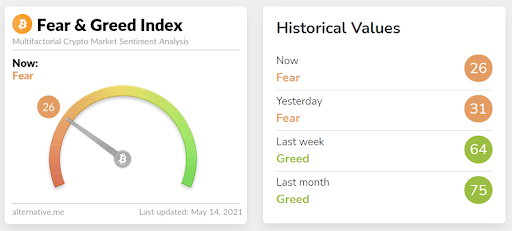 Fear and greed chart