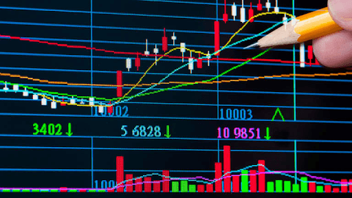 fundamental and technical analysis